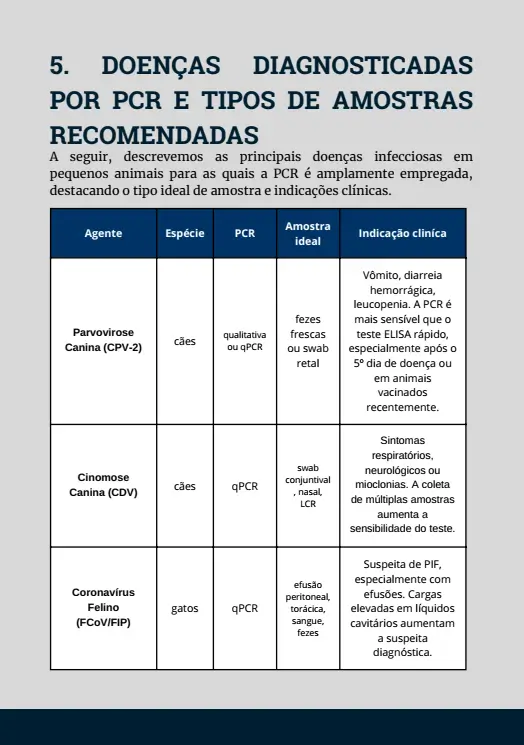 Aplicações Clínicas PCR